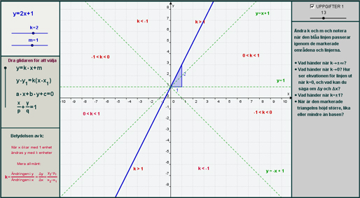 GeoGebra Linear functions Linjära funktioner