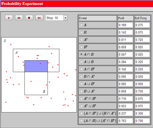 Sannolikhets experiment