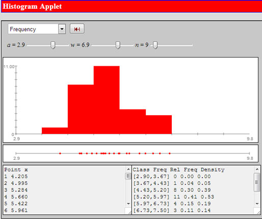 Interactive Histogram