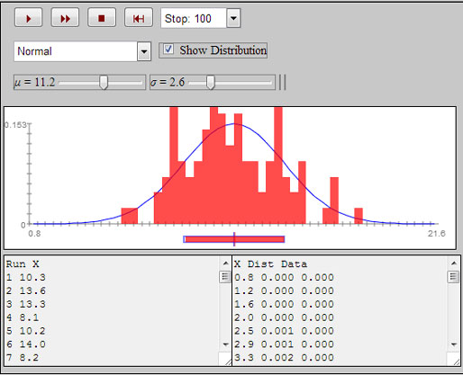 Ma2NormalDistribution1