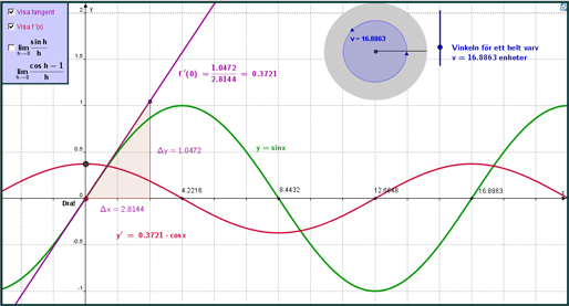 Derivatan av y=sinx