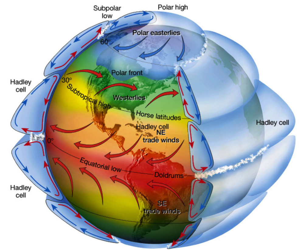 fy1klimatcoriolisglobalavindar