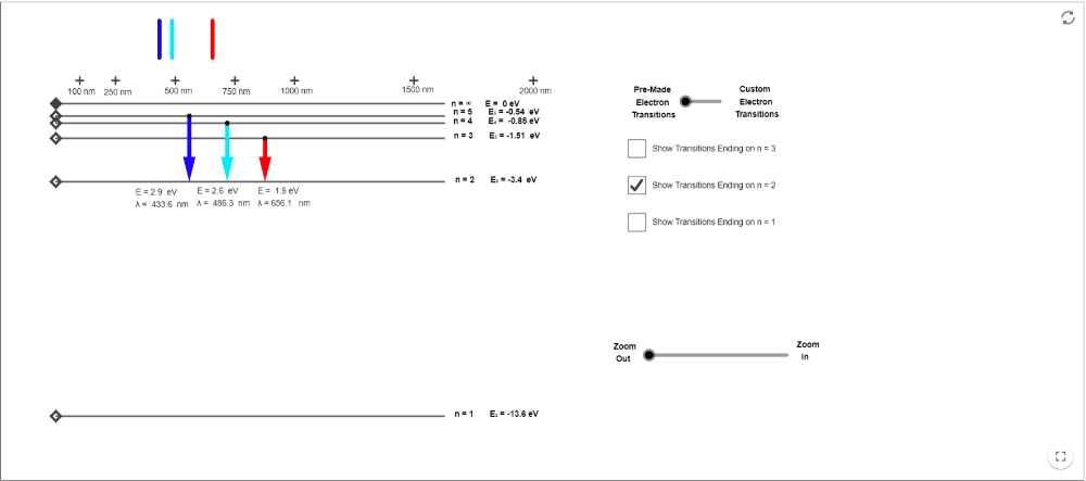 fy2atomfysikenerginivådiagrambradnewitt