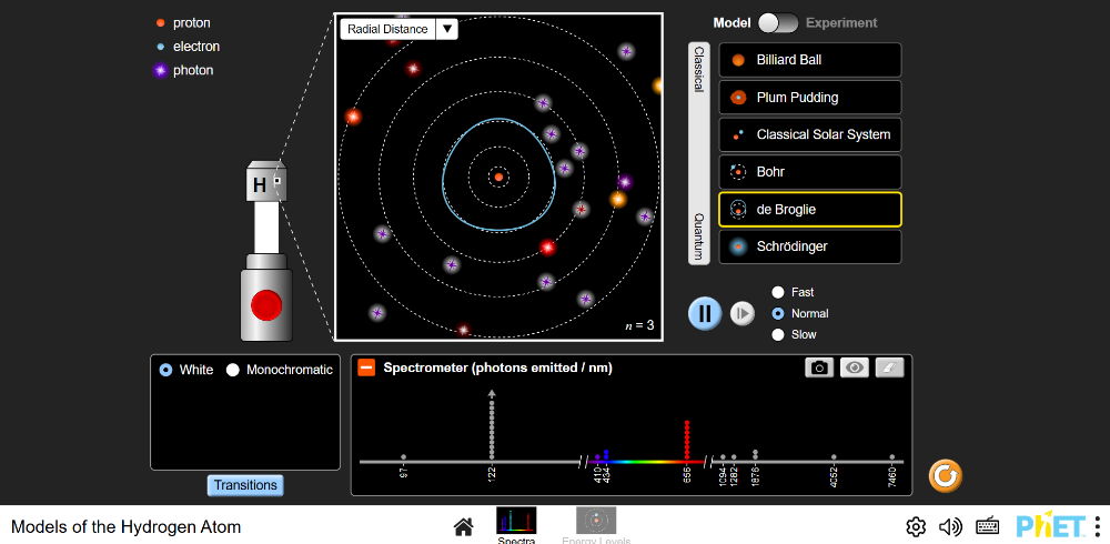fy2atomfysikmodellvateatom