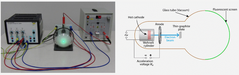 fy2electronfiffraction