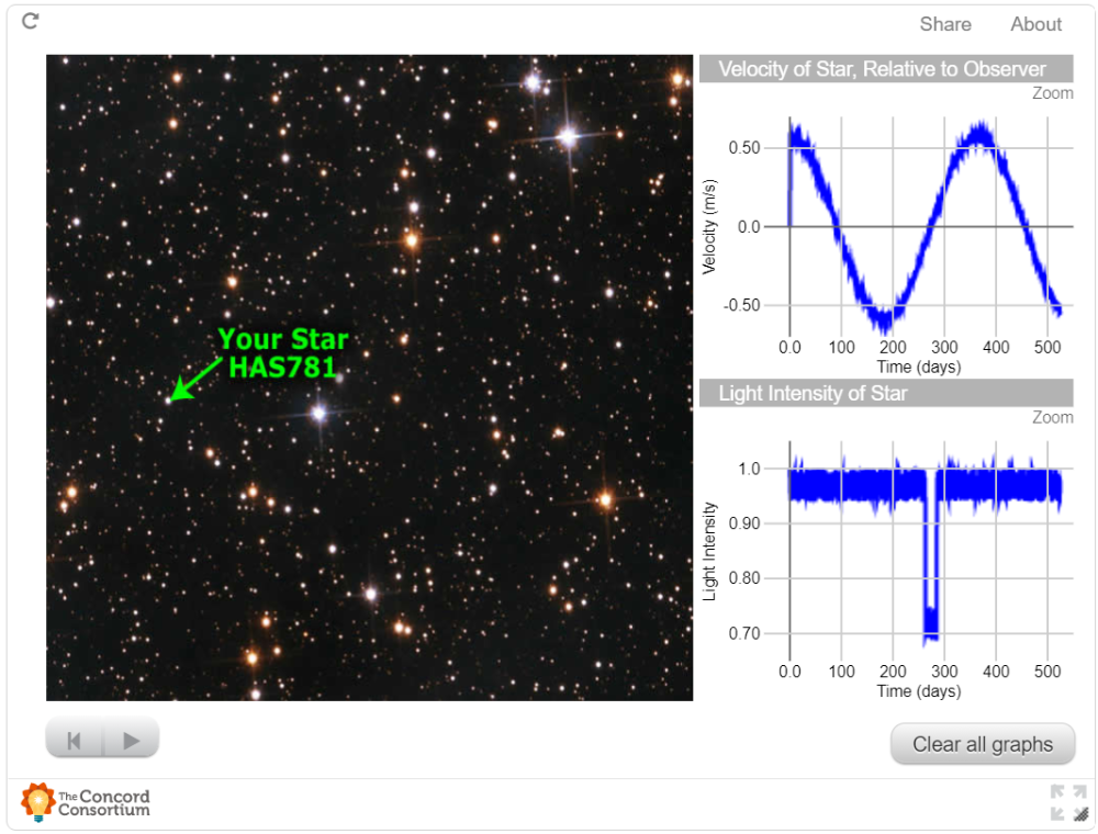 fy2exoplanetstjärndataconcord