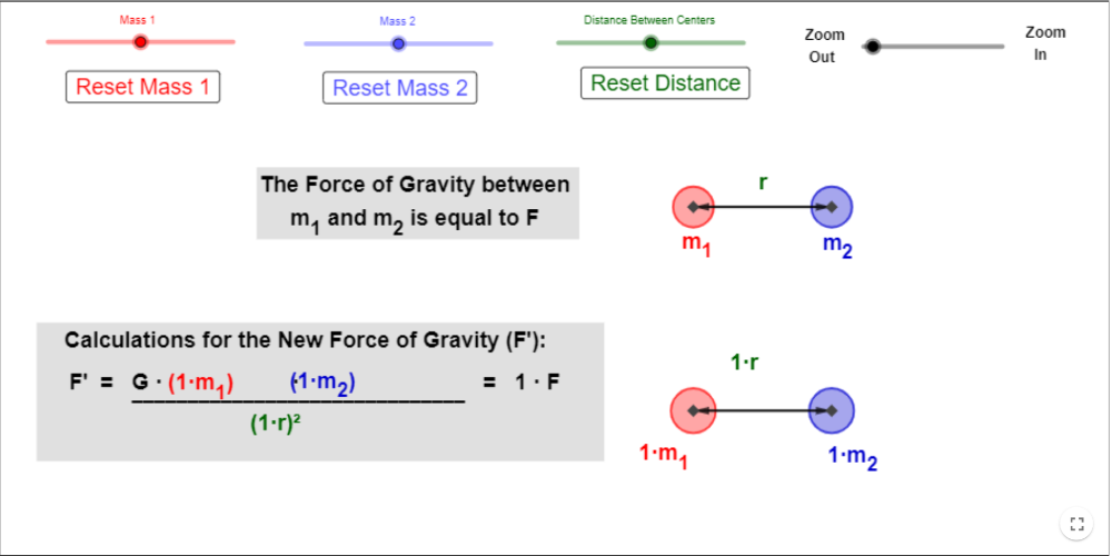 Fy2: Hur beror gravitationskraften på avståndet r och massan m?
