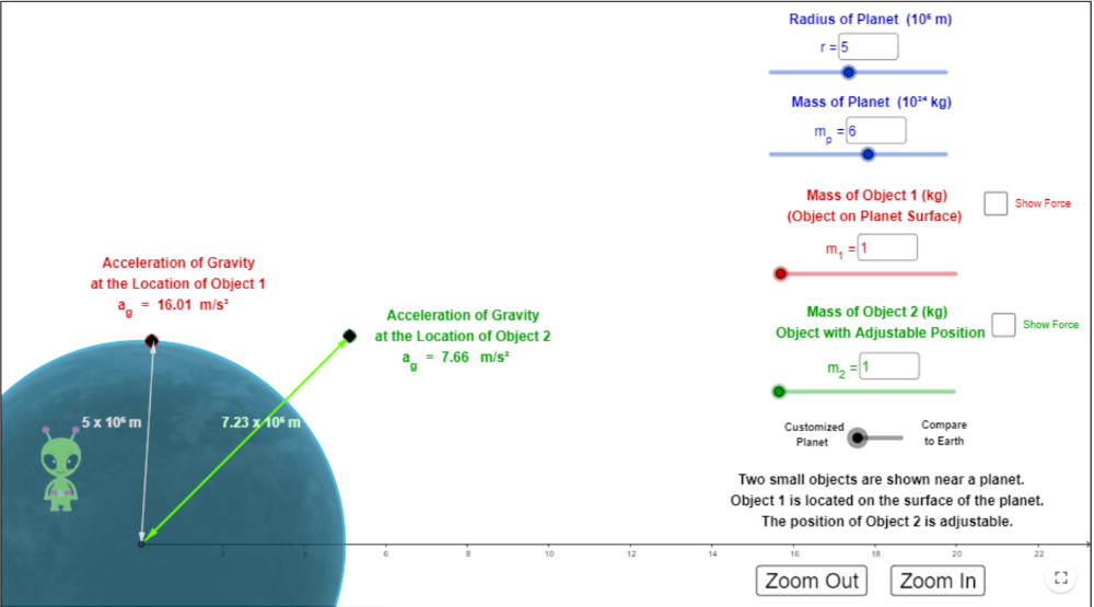 fy2gravitationvärdetpågförolikaavståndbarbnewitt