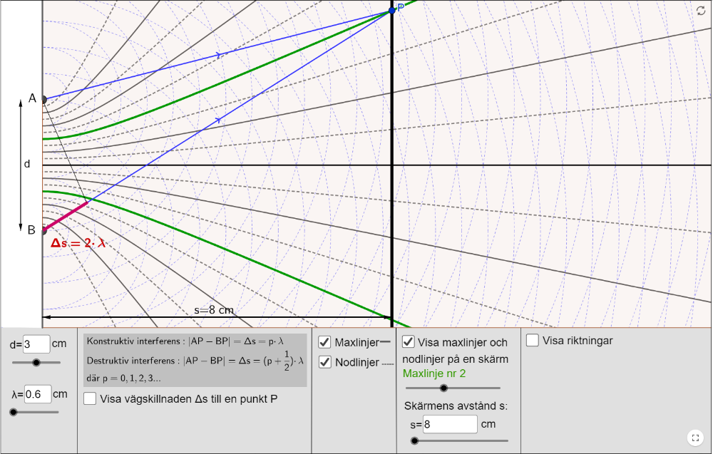 fy2interferensgeogebragth