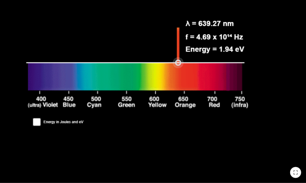 Fy2: Fotonernas energi för olika färger