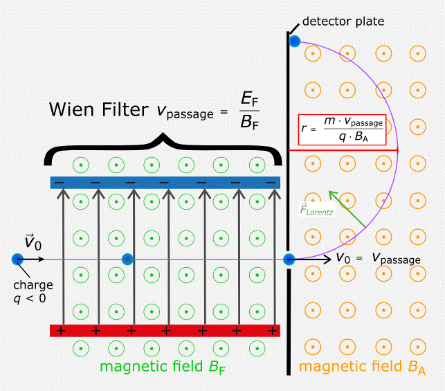 fy2masspektrometer