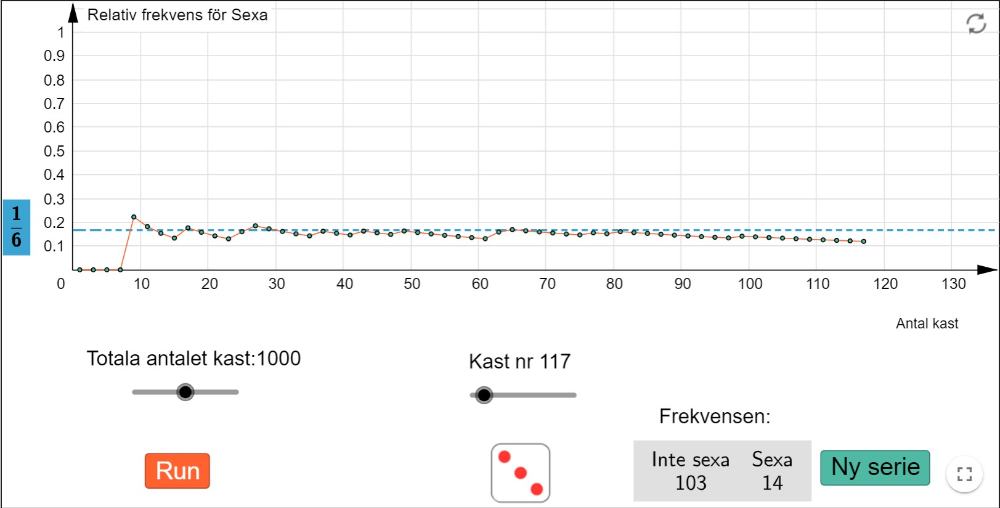 Ma1 Experimentell sannolikhet: Kast med en tärning