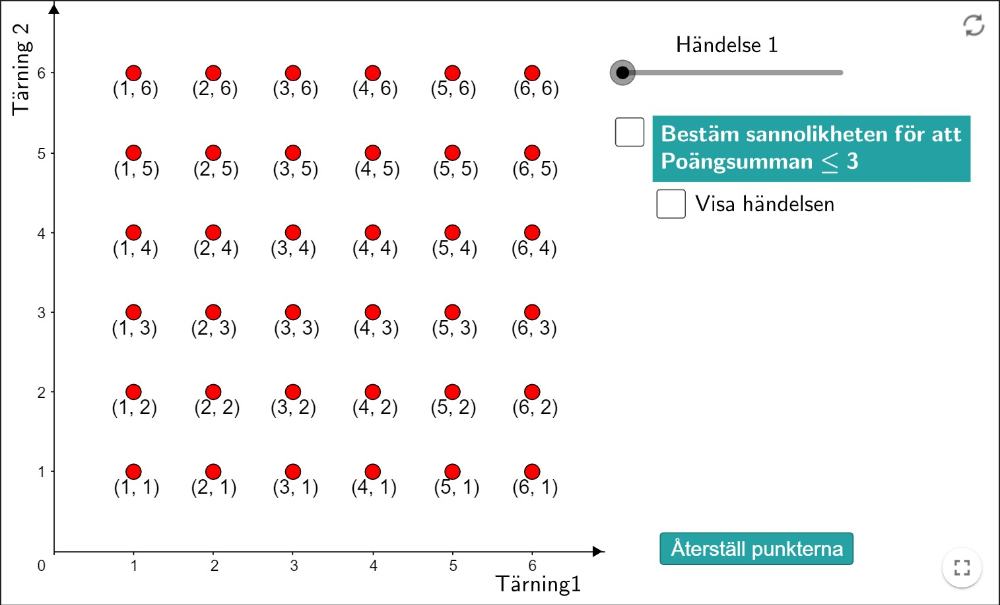 ma1sannolkhetkastmedtvatarningarv1