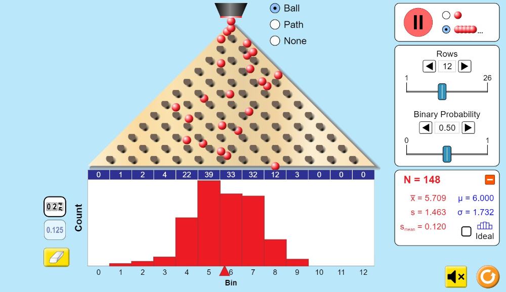 Plinko sannolikhet; Normalfördelning