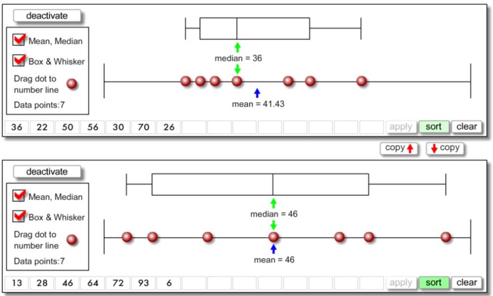 ma2statistikboxdiagv1