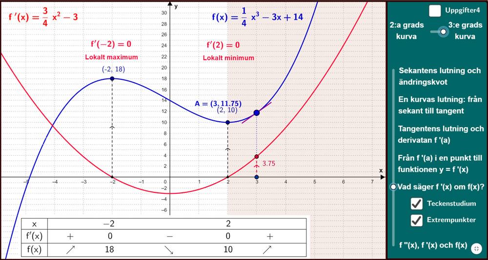 Ma 3 och 4: Från sekant till derivata, och från derivata till kurvkonstruktion