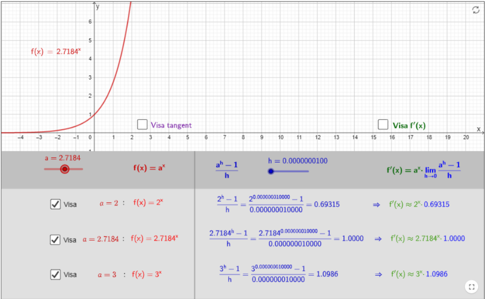 Ma 3:Derivatan av exponentialfunktioner