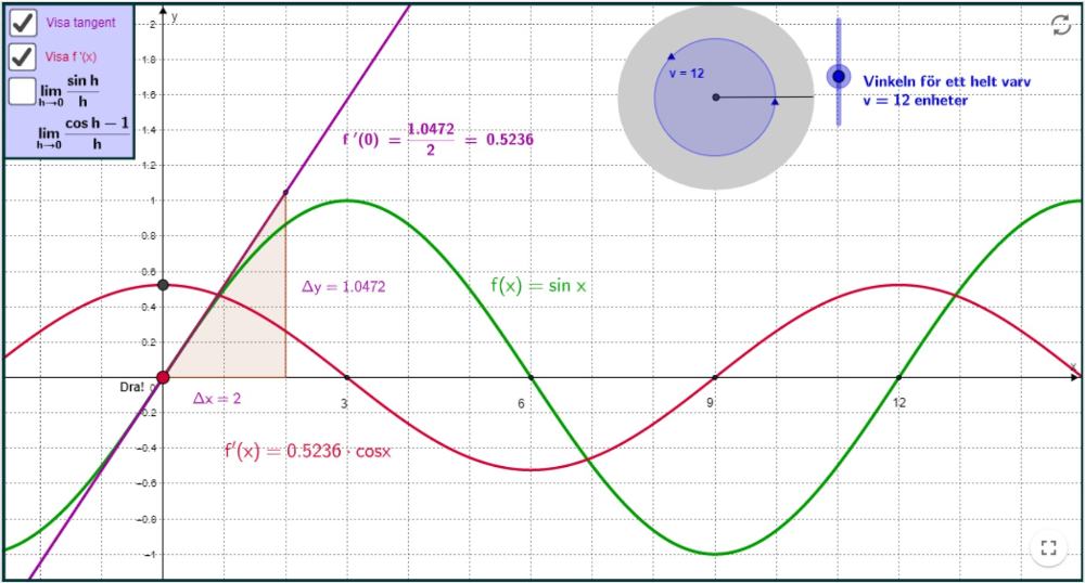 Vinkelmått och derivatan av y = sin x