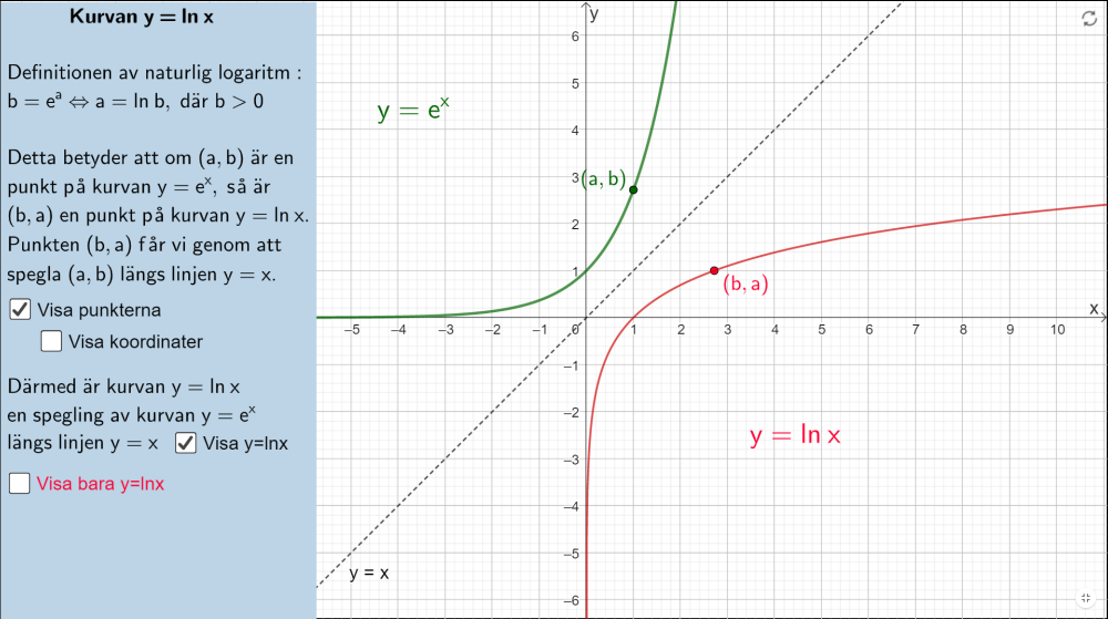 Ma4: Funktionen y=ln x
