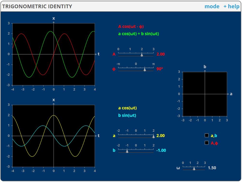 a sinx + b cosx= A cos(x+u)