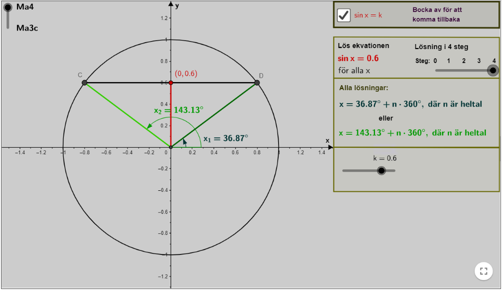 Ma 4: Enhetscirkel, sin v, cos v, tan v samt trigonometriska ekvationer